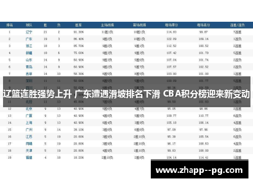 辽篮连胜强势上升 广东遭遇滑坡排名下滑 CBA积分榜迎来新变动