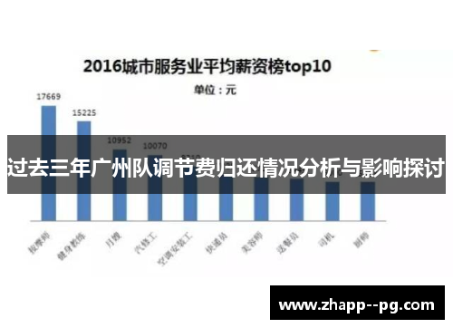 过去三年广州队调节费归还情况分析与影响探讨