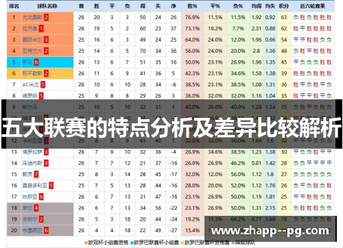 五大联赛的特点分析及差异比较解析