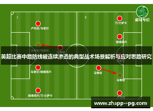 英超比赛中路防线被连续渗透的典型战术场景解析与应对思路研究