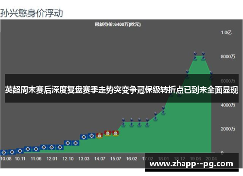 英超周末赛后深度复盘赛季走势突变争冠保级转折点已到来全面显现