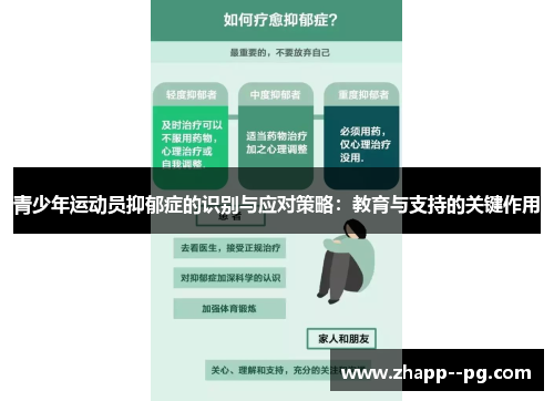 青少年运动员抑郁症的识别与应对策略：教育与支持的关键作用